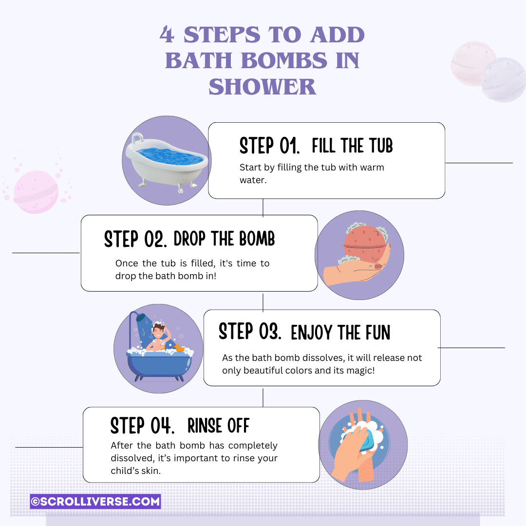 A graphical representation of the steps to add a bath bomb in a shower