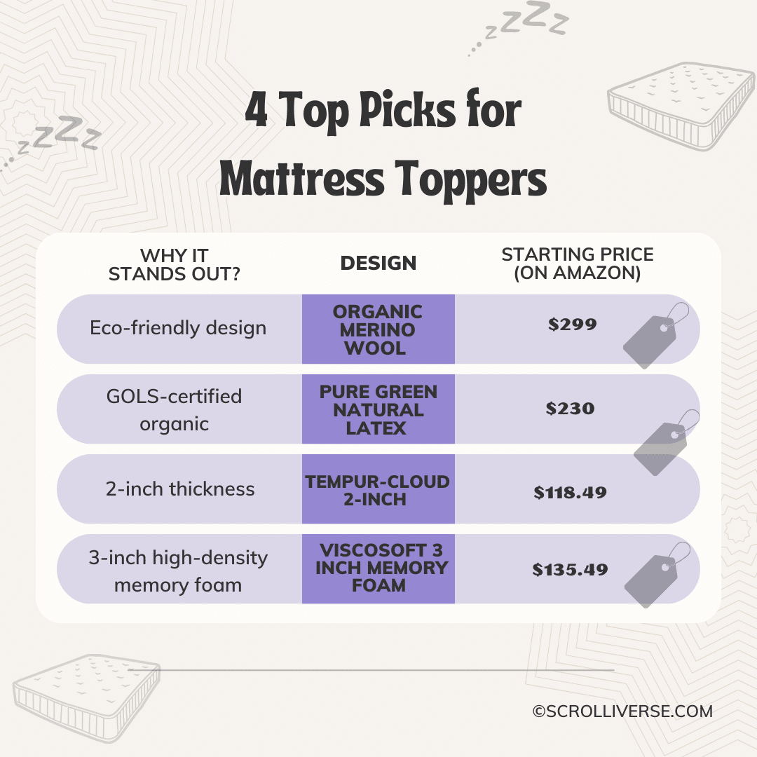 A graphical representation of the top picks of mattress toppers 