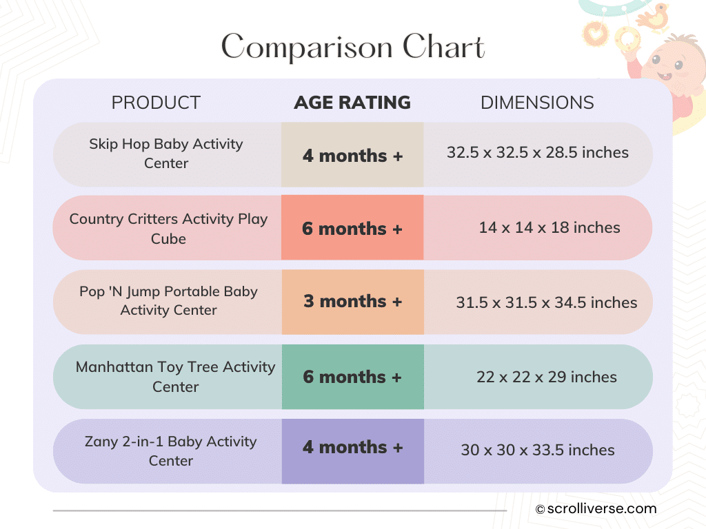 Comparison Chart of top picks Infographic (2)
