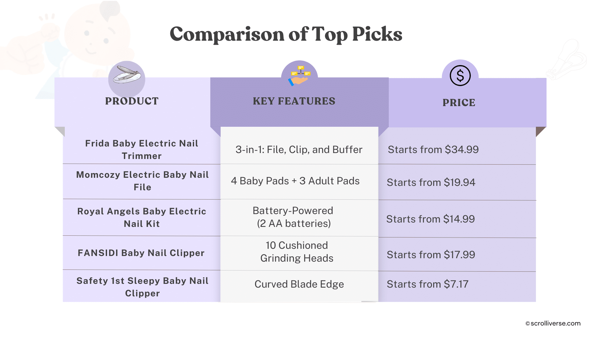 Comparison of Top Picks Infographic Comparison of Top Picks Infographic