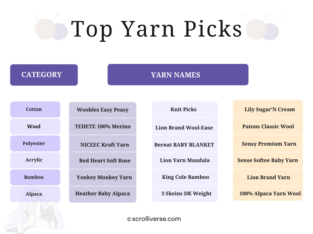 Top Yarn Picks: Table