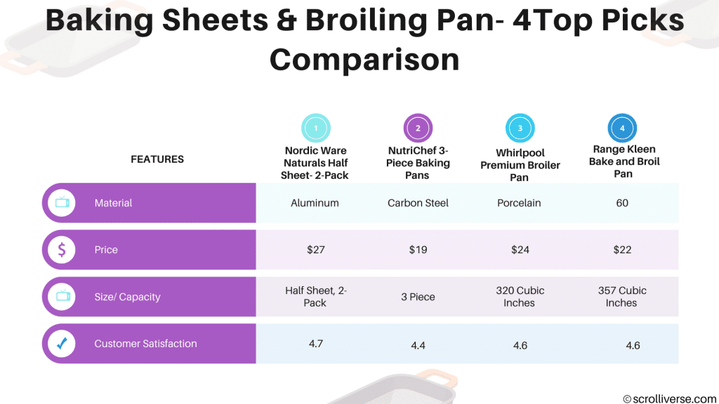 Baking Sheets Broiling Pan Top Picks Comparison