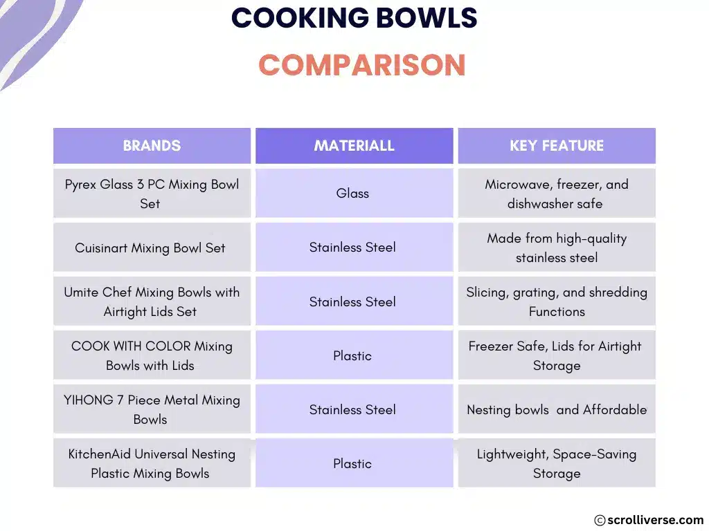 Comparison cooking bowls png