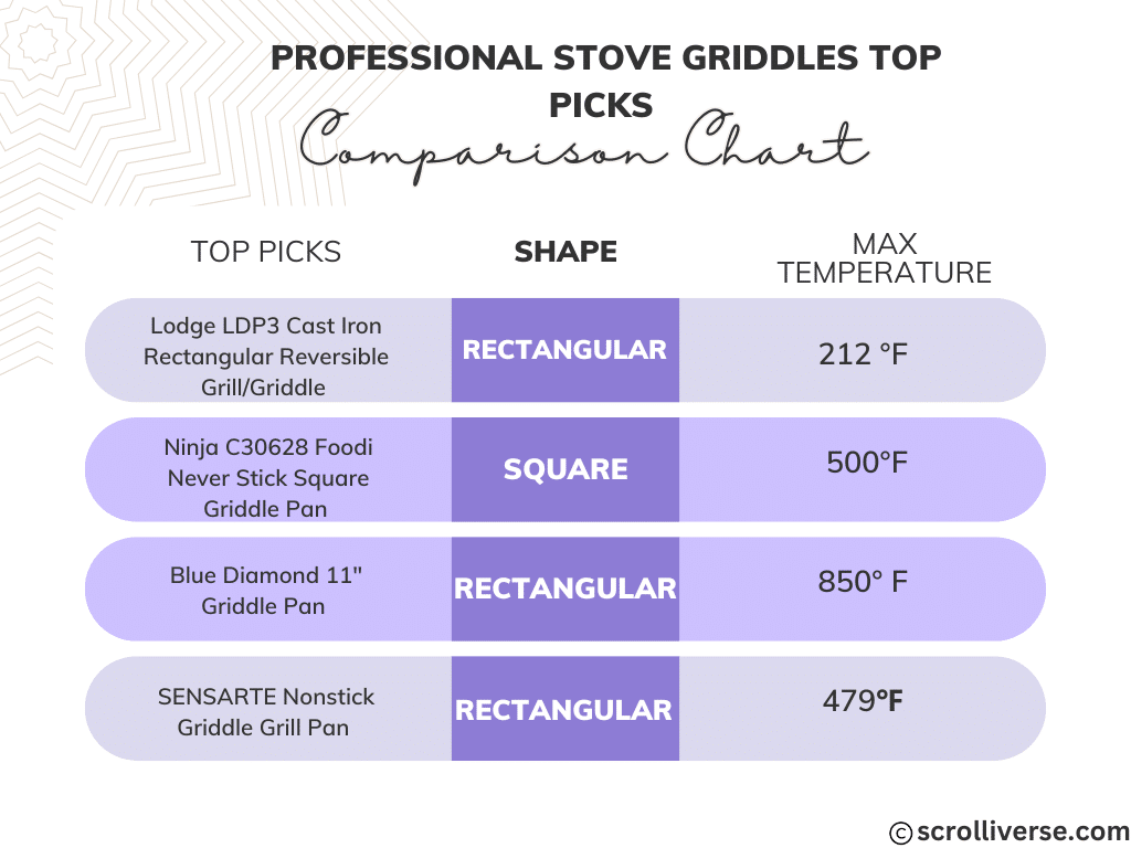 Professional Stove Griddles TOP PICKS Comparison Chart Graph