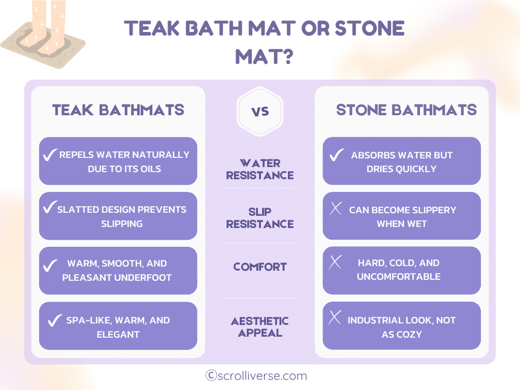 A graphical representation of a comparison between stone and teak bath mat