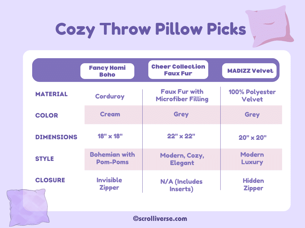 A graphical representation of the picks comparison for throw pillows