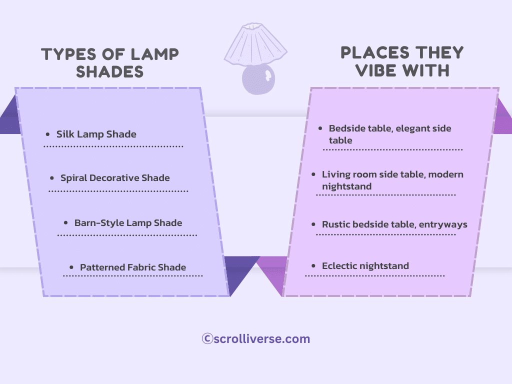 A graphical representation of the types and places to keep small table lamp shades