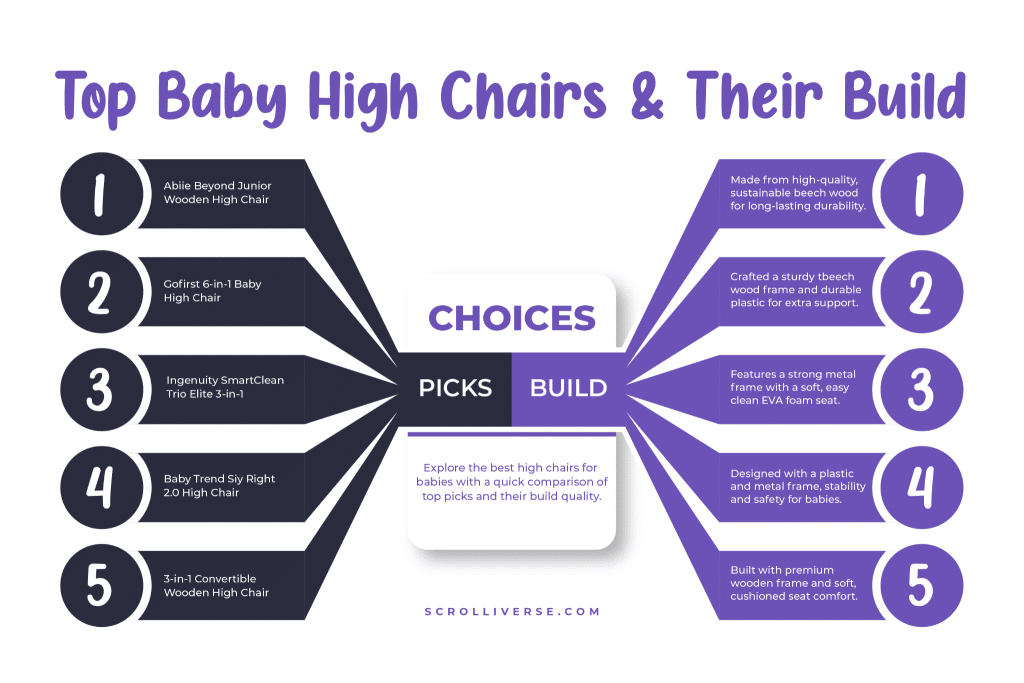 Comparison Table of top picks