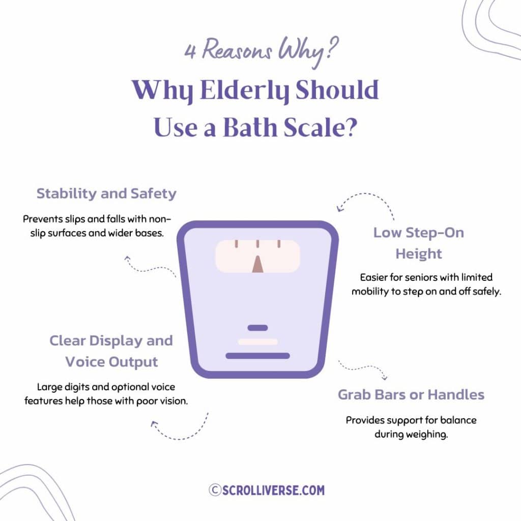 A graphical representation of reasons why bath scales are good for seniors