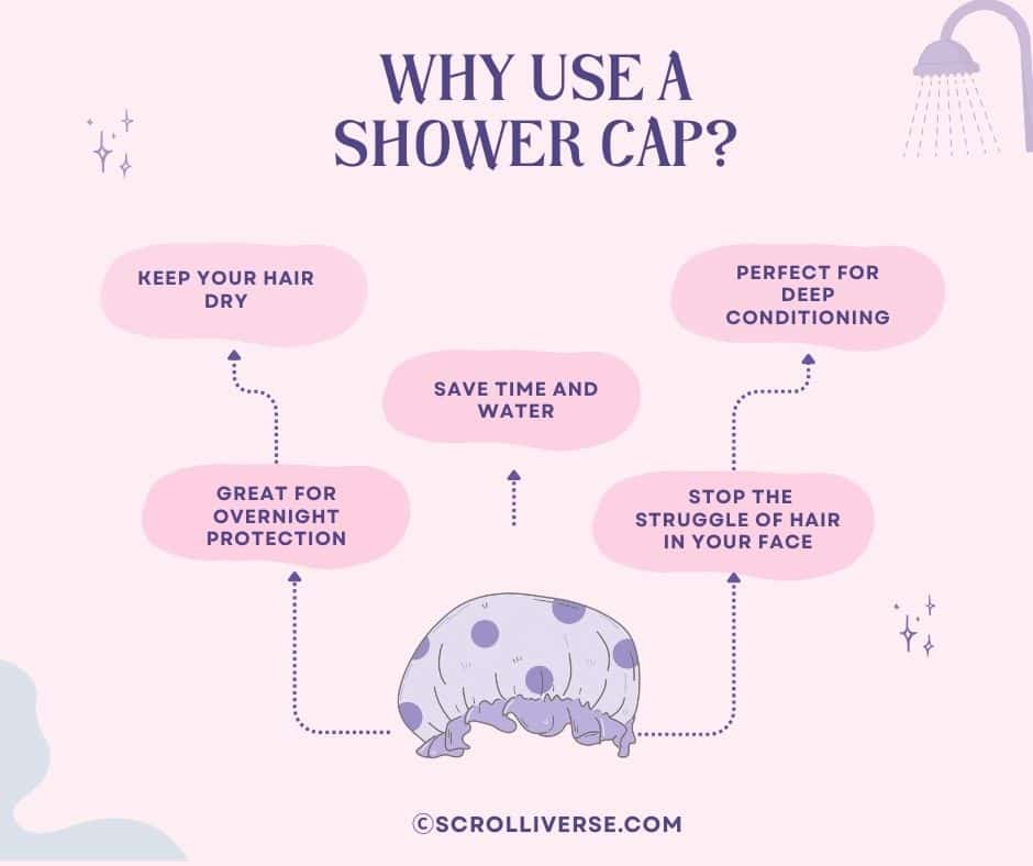 A graphical representation of the benefits of using a shower cap