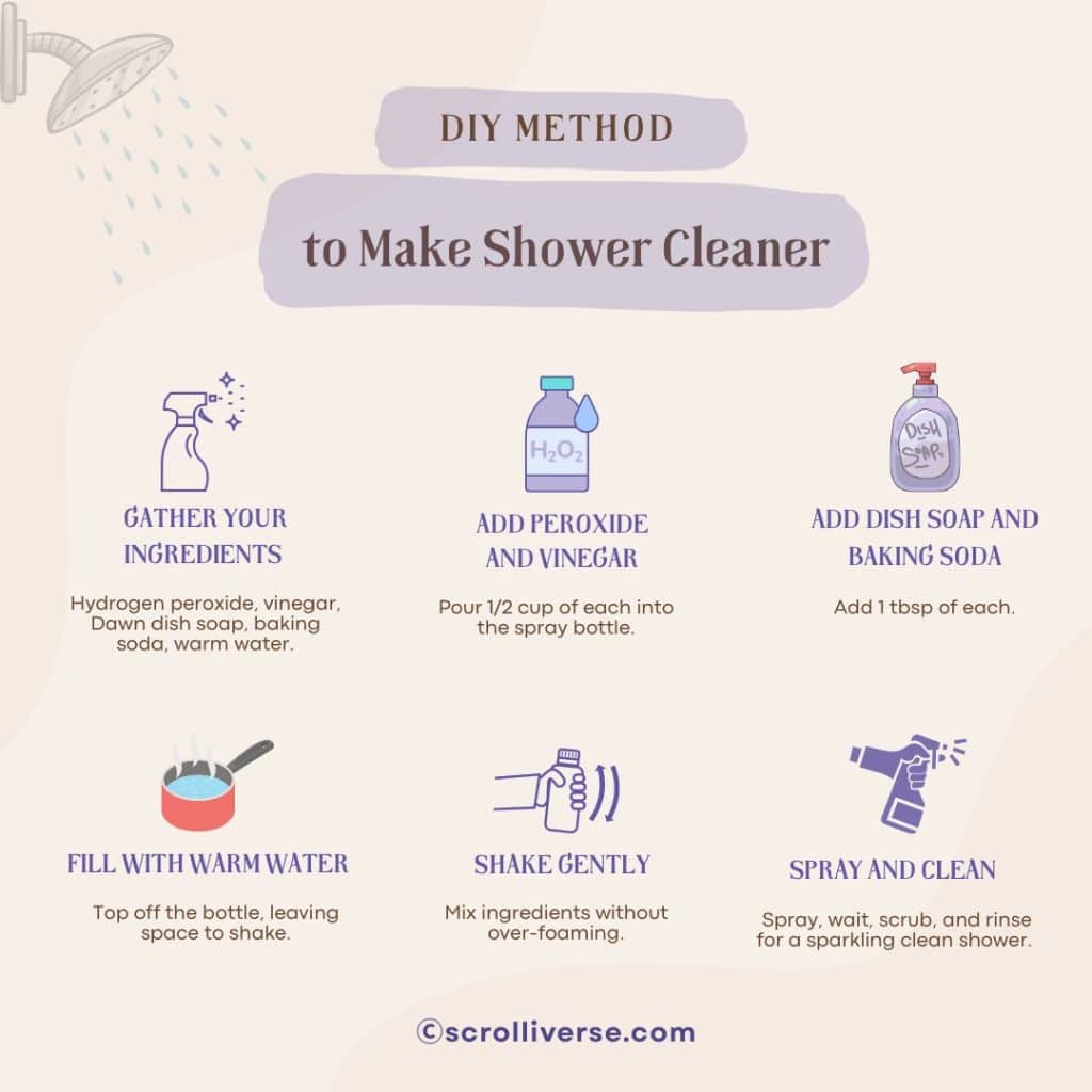 A graphical representation of the steps to make the perfect shower cleaner