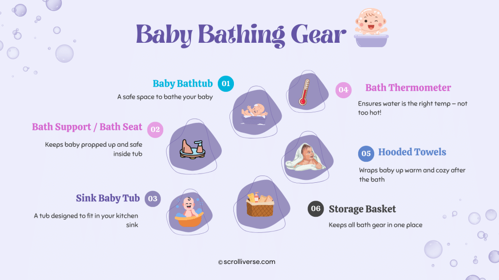 Baby Bathing Gear infographic