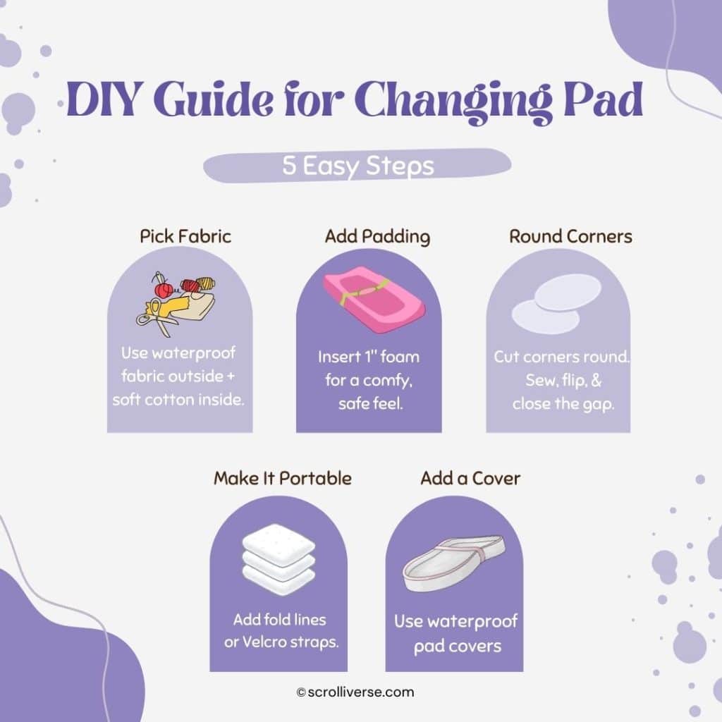 DIY Guide for Changing Pad