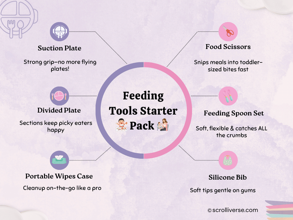 Feeding Tools Starter Pack