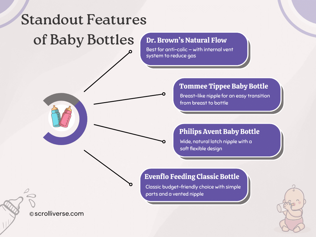 Standout Features of Baby Bottles infographic