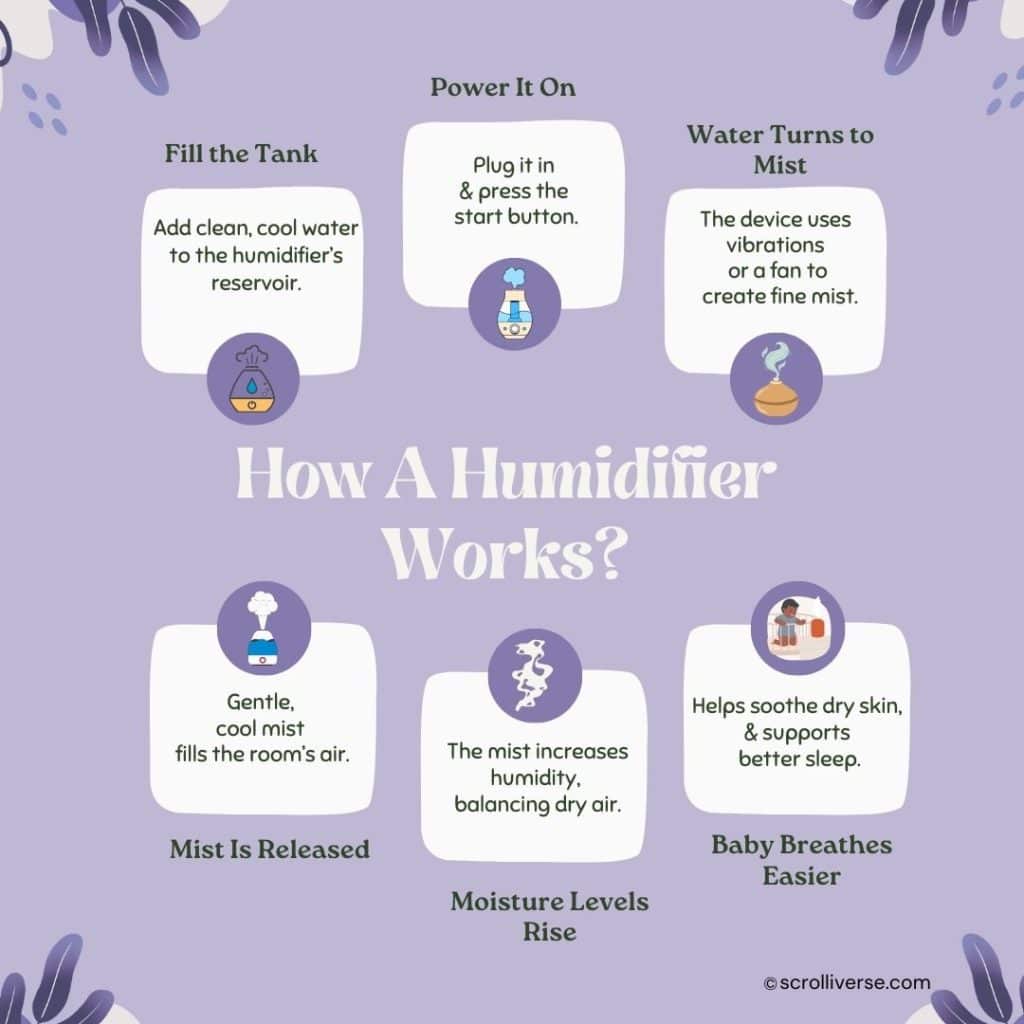 How A Humidifier Works