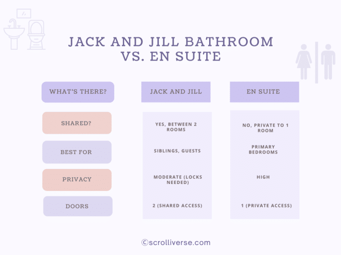 Jack and Jill Bathroom What It Is & Why It Works