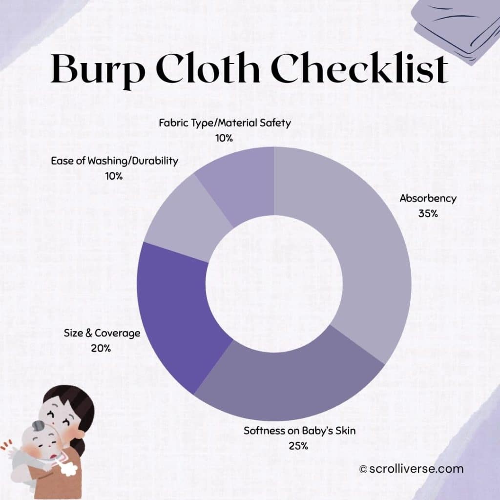Burp Cloth Checklist Infographic