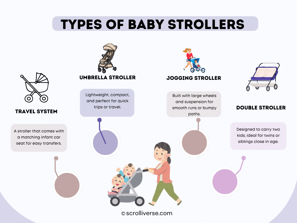 Types of Baby Strollers Infographic
