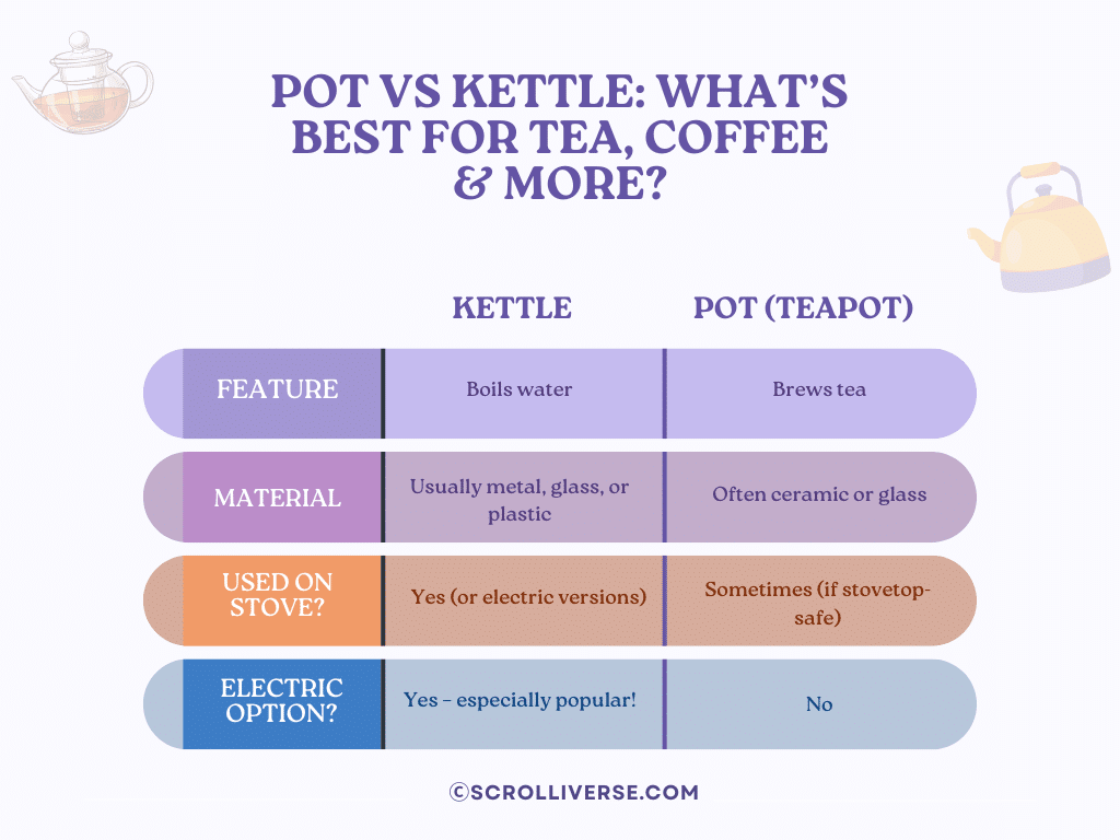 A graphical representation of the comparison between teapot and kettle