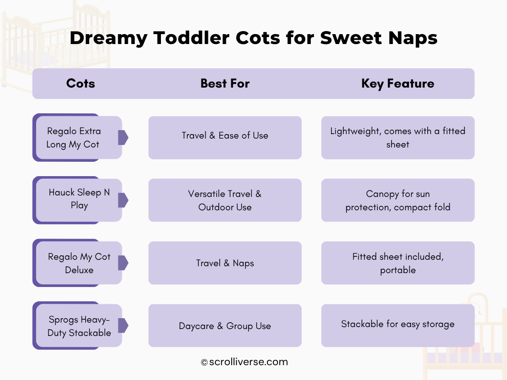 Dreamy Toddler Cots for Sweet Naps