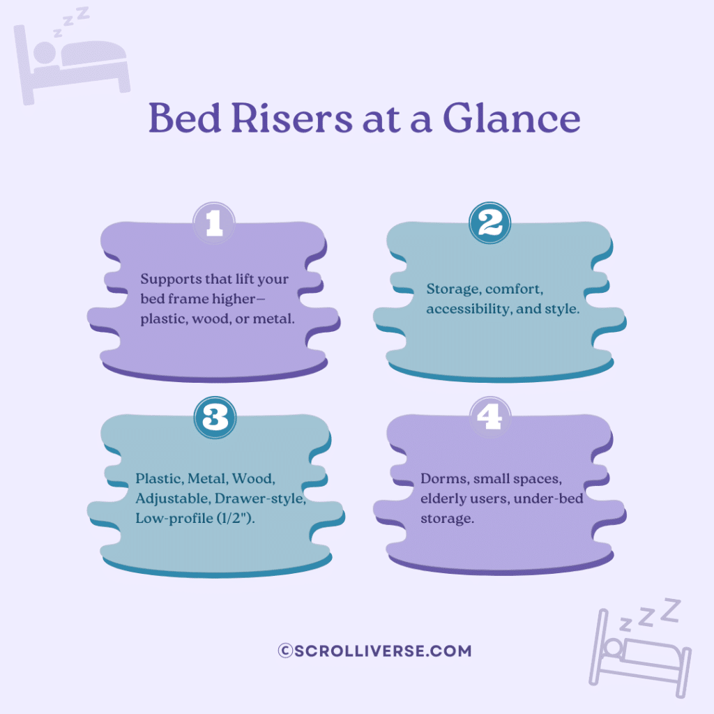 Infographic summarizing key points about bed risers including what they are benefits types and ideal uses