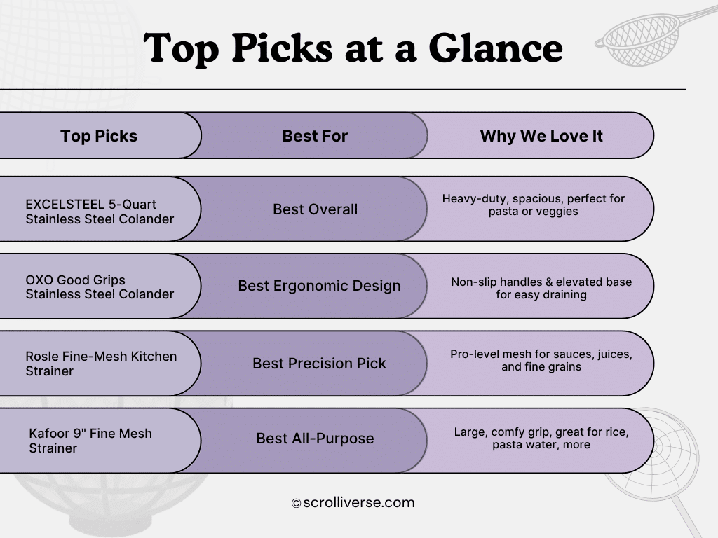 Top Picks at a Glance