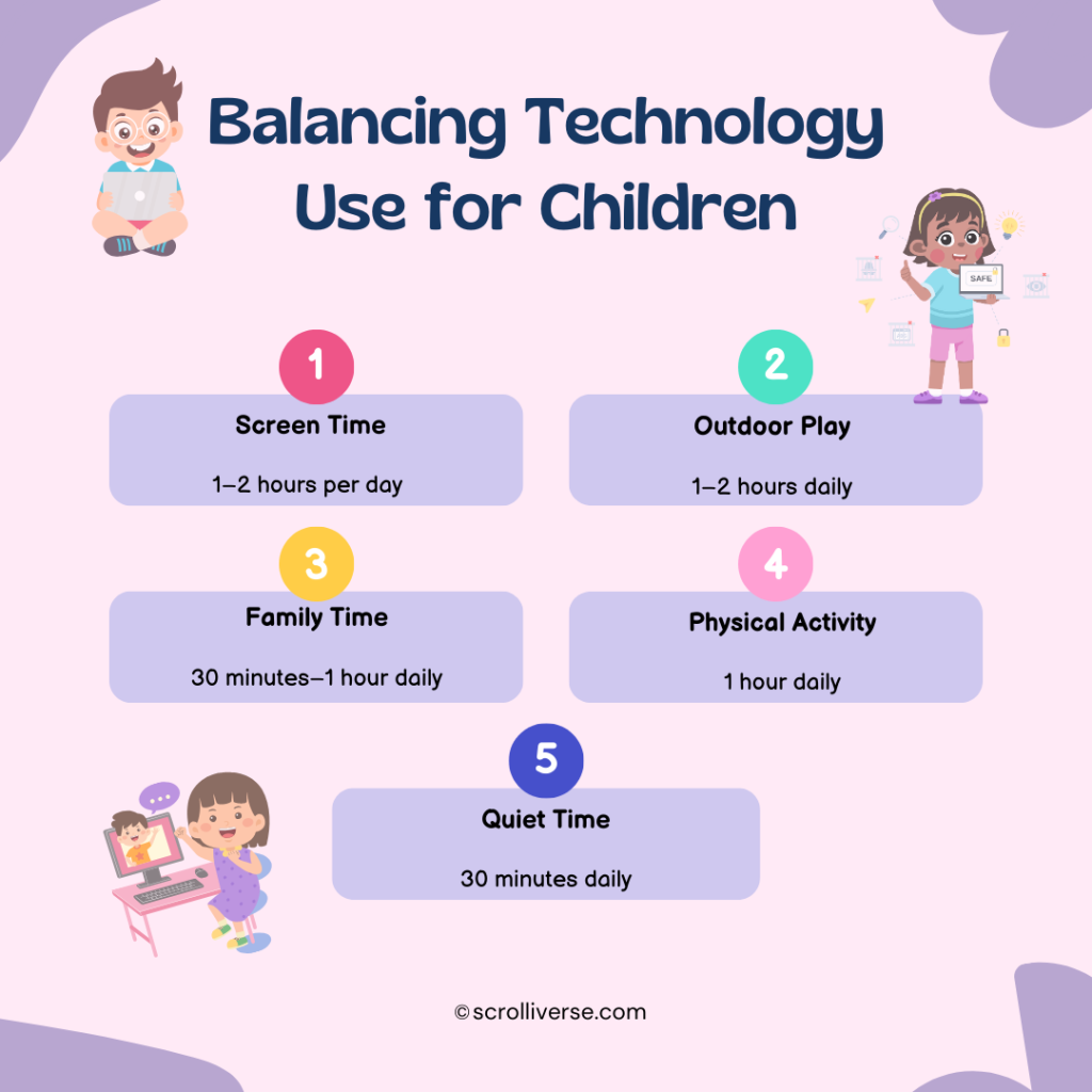 Balancing Technology Use for Children