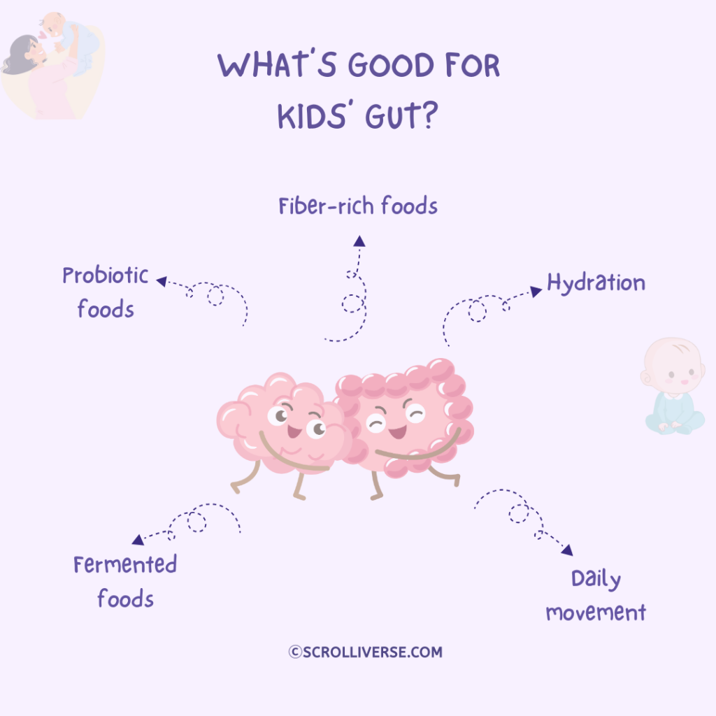 Graphic showing what’s good for kids’ gut probiotic foods fermented foods fiber rich foods hydration and daily movement