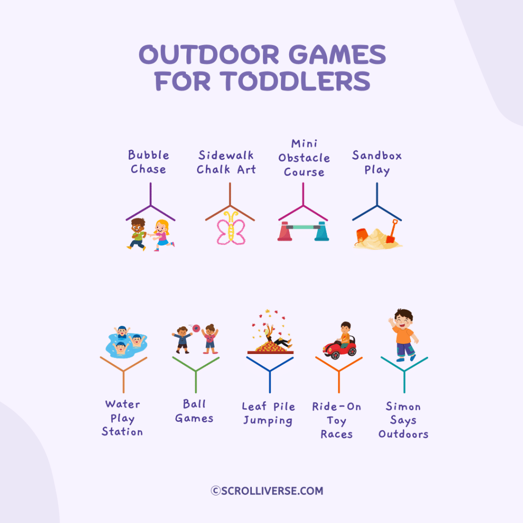 Infographic of outdoor games for toddlers like bubbles chalk sandbox and ride on toys