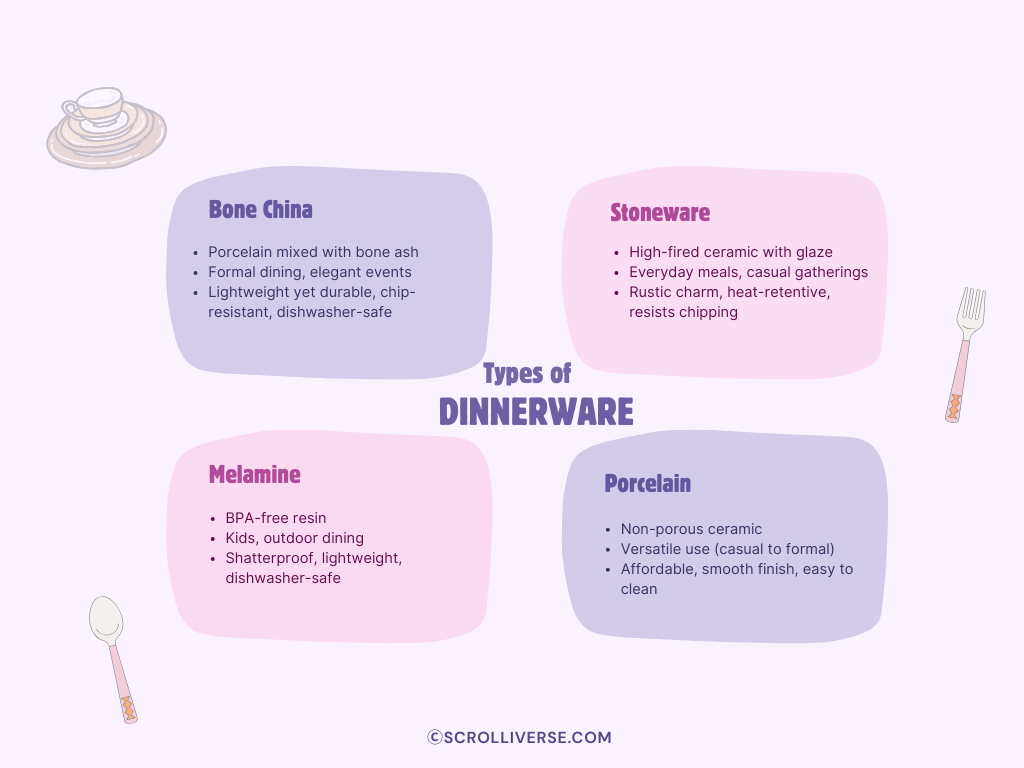 Infographic showing four types of dinnerware