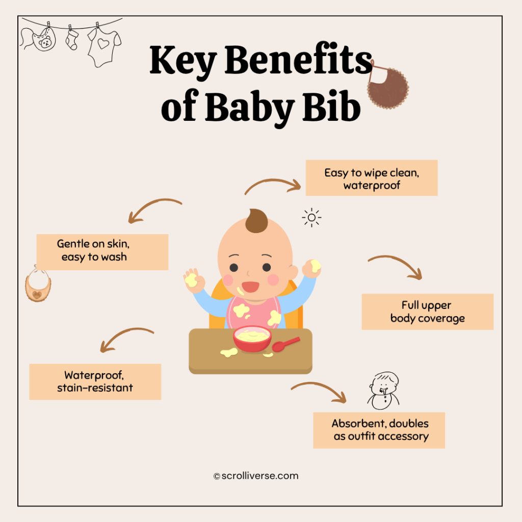 Key Benefits of Baby Bib Infographic