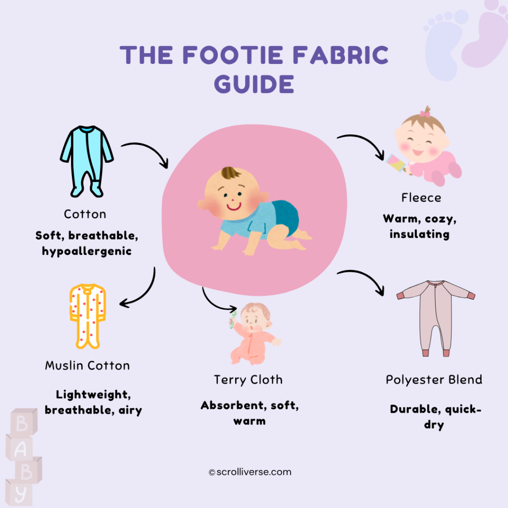 The Footie Fabric Guide