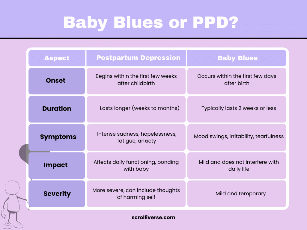 Baby Blues or PPD