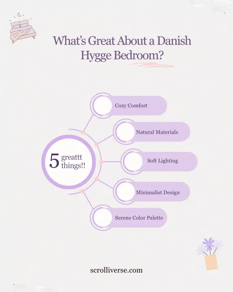 Infographic highlighting five features of a Danish hygge bedroom zon